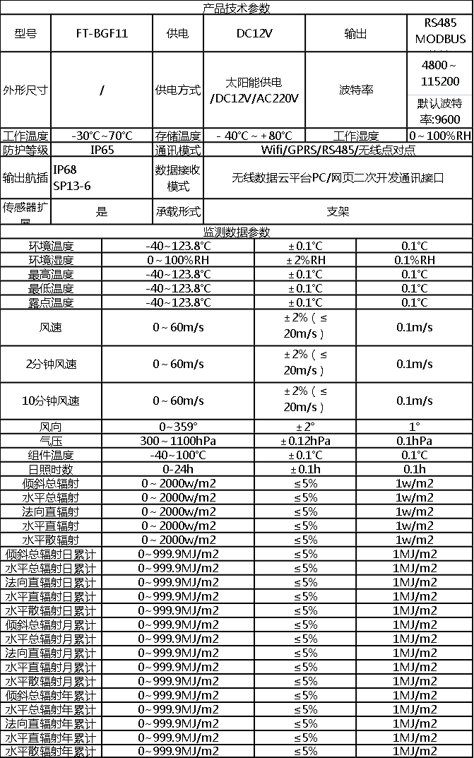 并網(wǎng)光伏電站環(huán)境監(jiān)測(cè)系統(tǒng)