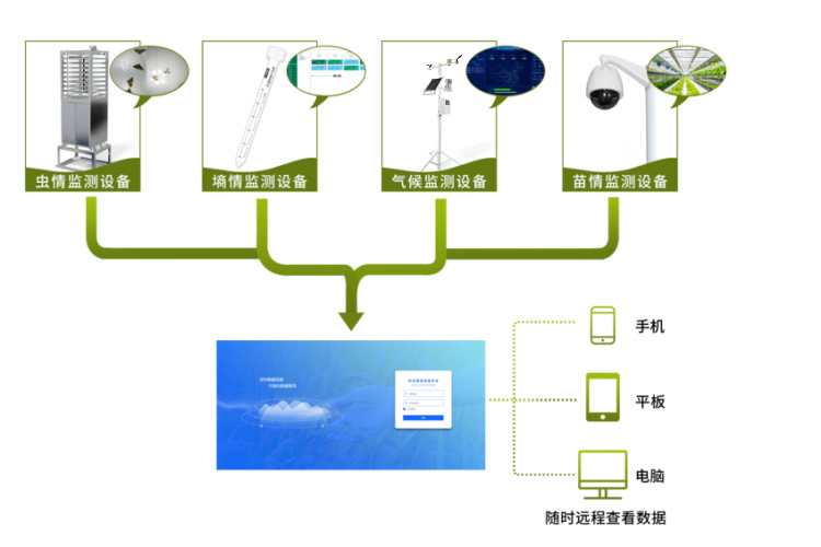 農(nóng)業(yè)4情監(jiān)測預(yù)警系統(tǒng)是什么？