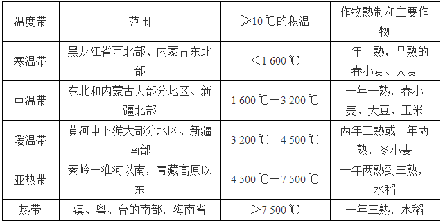 現(xiàn)代儀器走進(jìn)田間地頭，促發(fā)展